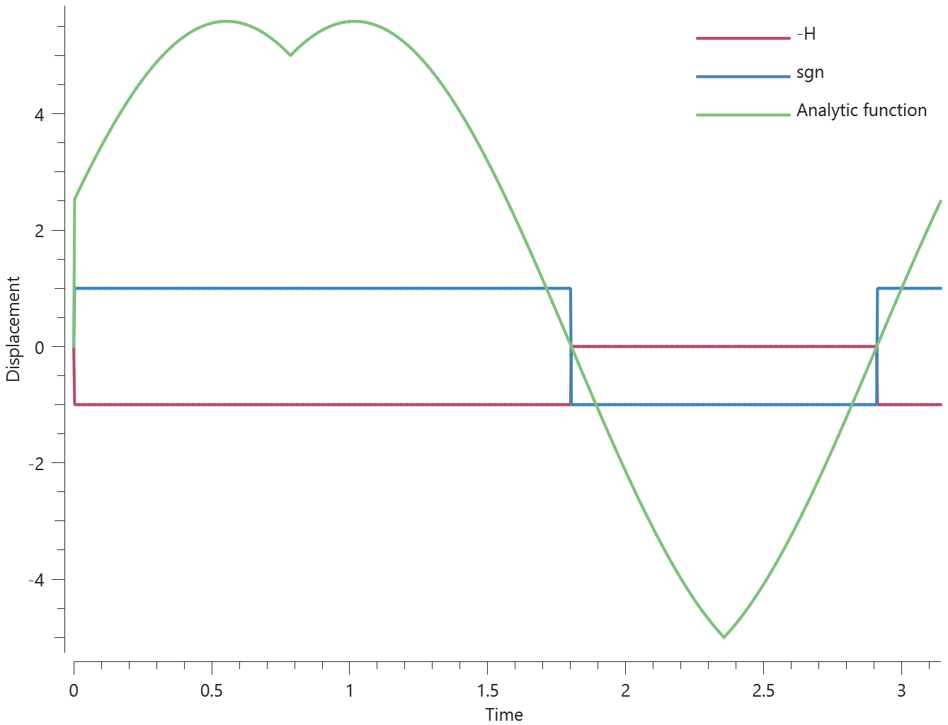 fig: functionbasic3