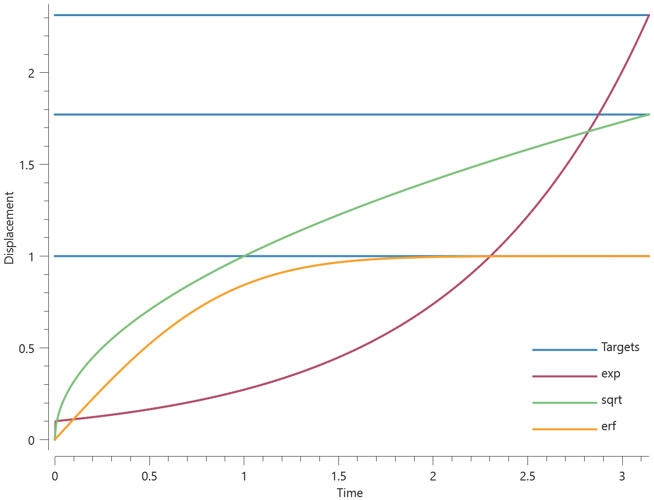 fig: functionbasic4