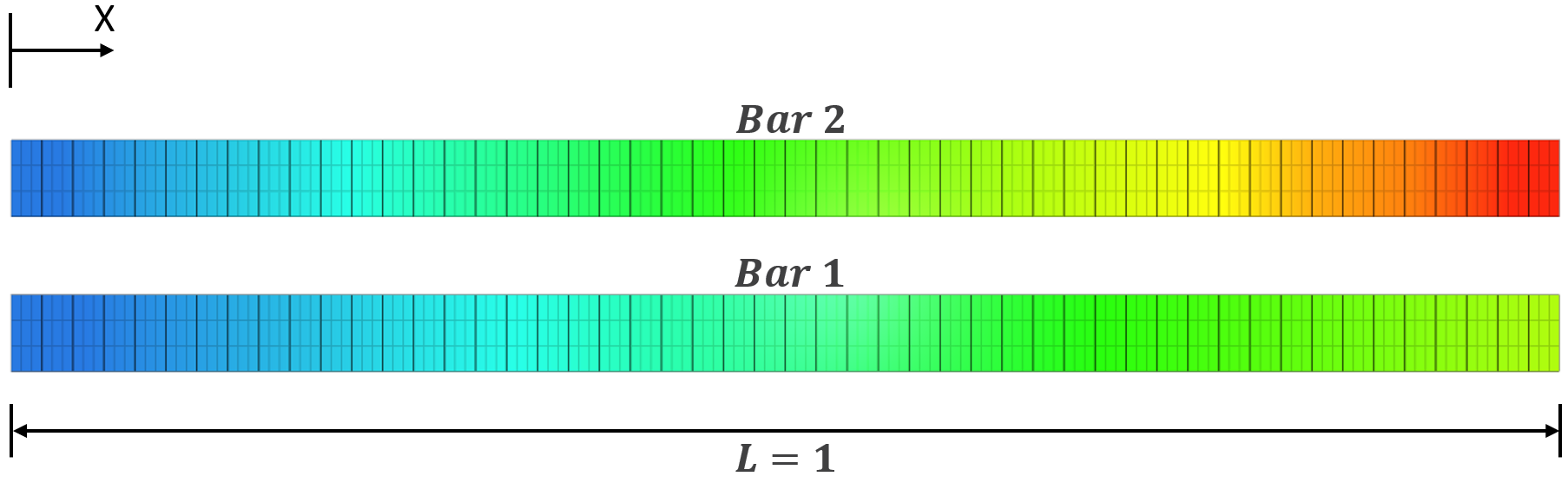 multiple_initial_plastic_strains_1