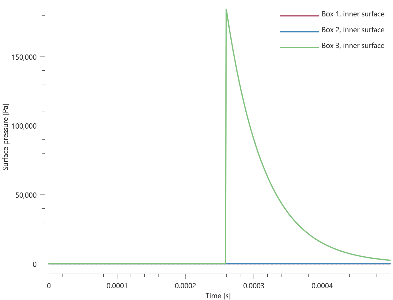 load_air_blast_diffraction_inner