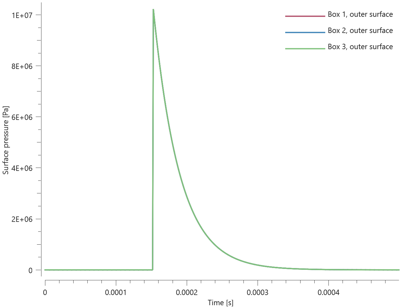 load_air_blast_diffraction_outer