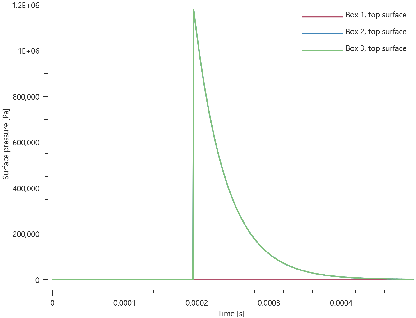 load_air_blast_diffraction_top