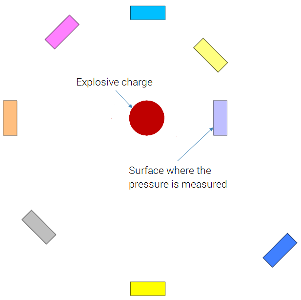 load_air_blast_reflective_pressure_model_setup