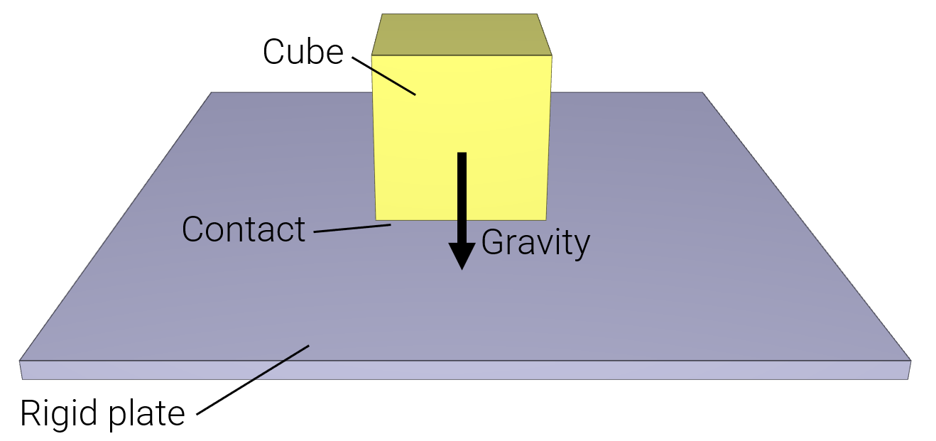 mass_scaling_1