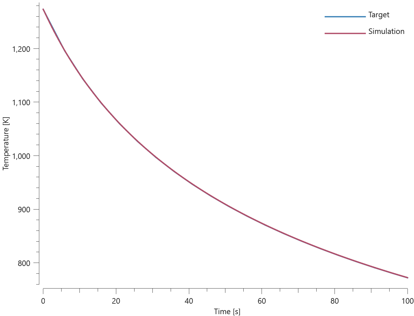 load_thermal_radiation_2