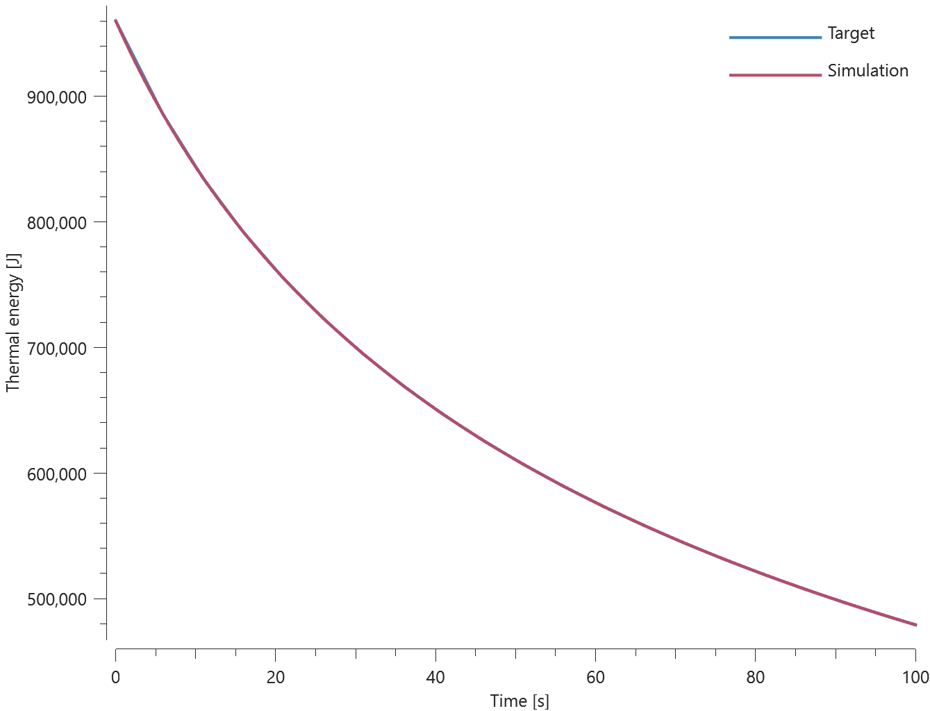 load_thermal_radiation_3