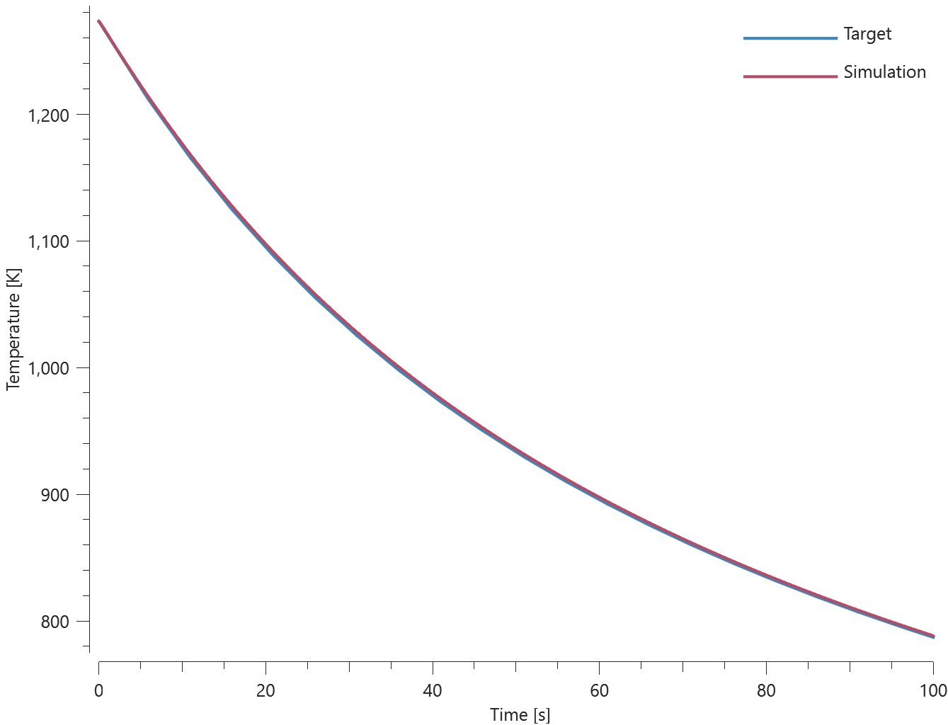 load_thermal_radiation_interaction_test_2