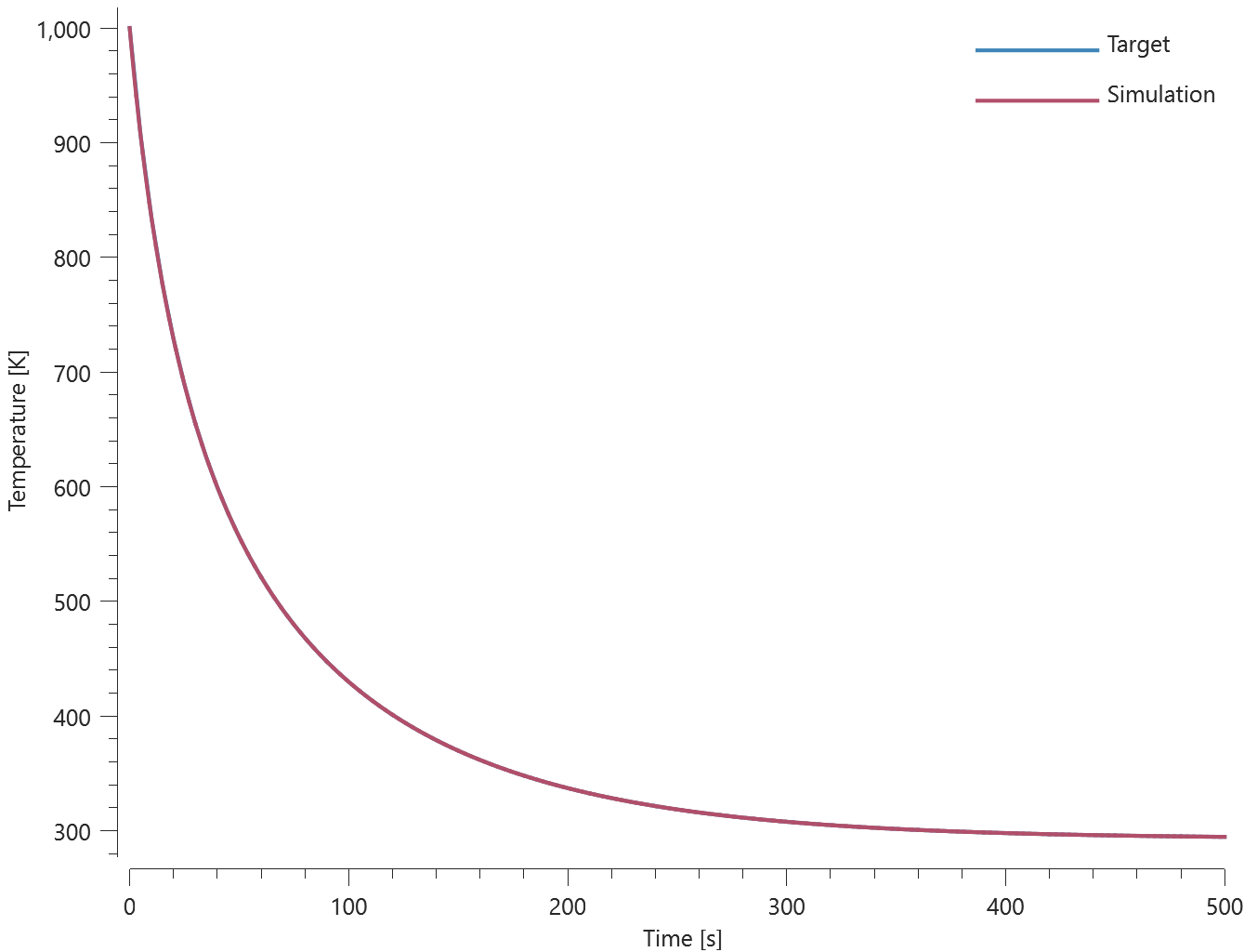 temperature_dependent_specific_heat_capacity_1