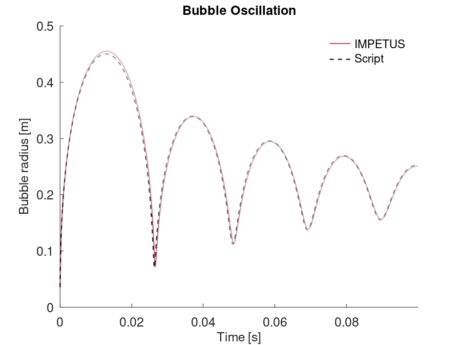 bubble_oscillation