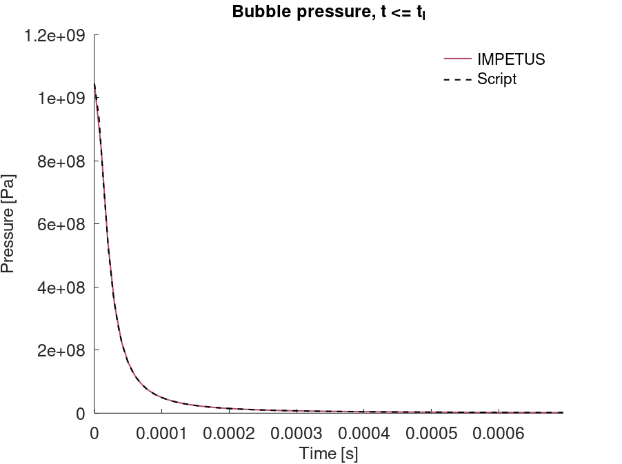 bubble_pressure_1