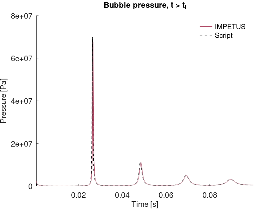 bubble_pressure_2