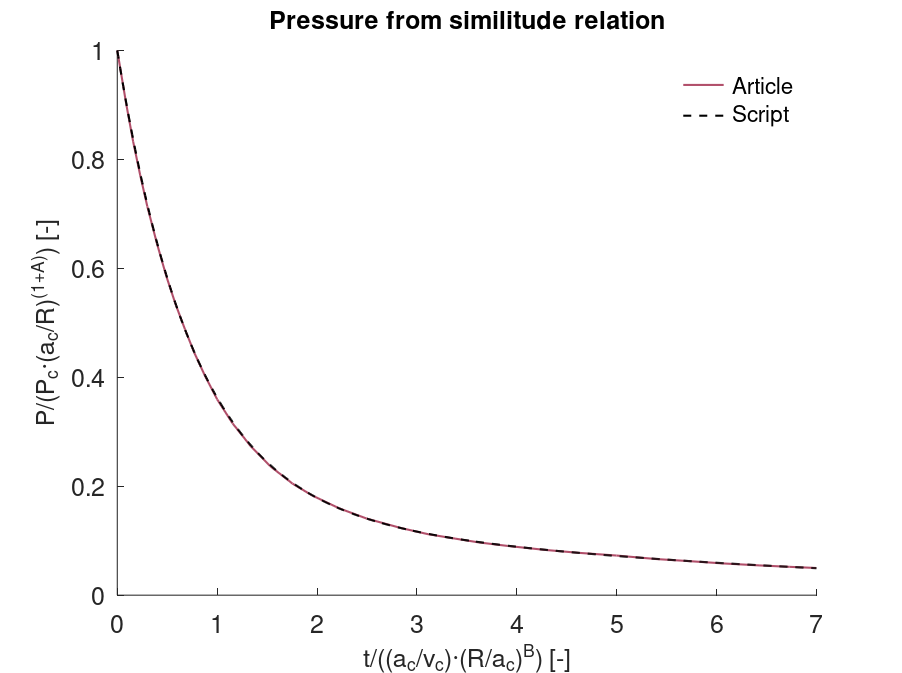 fig2