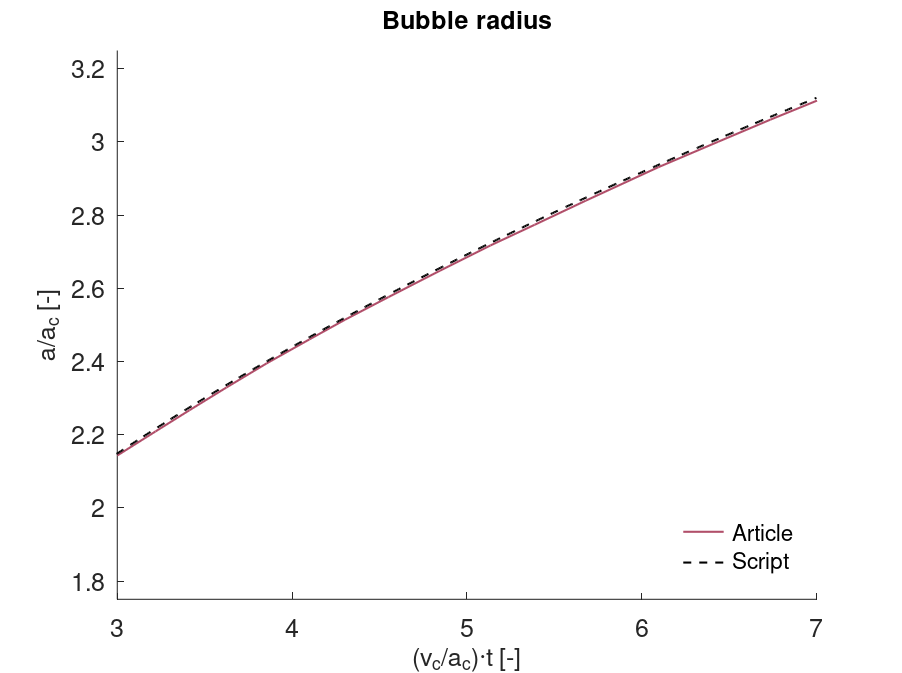 fig3a