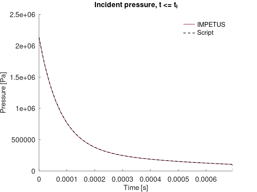 incident_pressure_1