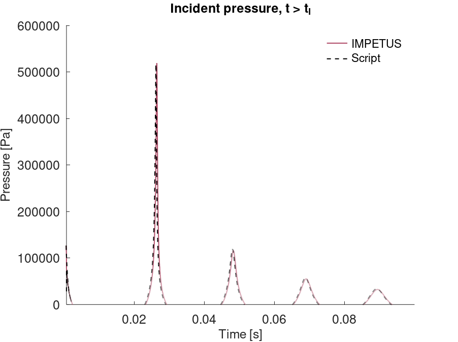 incident_pressure_2