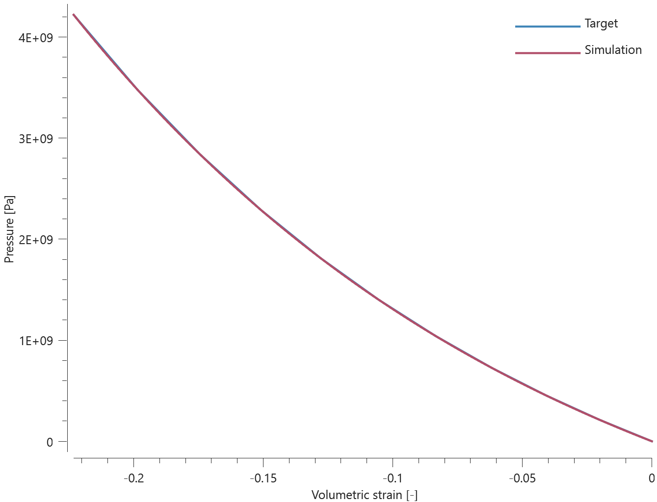 mat_ceramic_pressure-volume_relationship_compressed