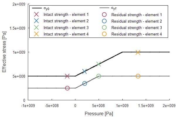 mat_ceramic_yield_and_failure_surface_fig