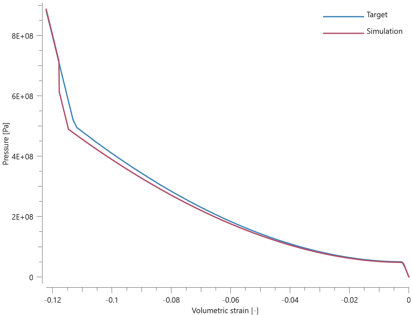 mat_concrete_2018_compaction_curve