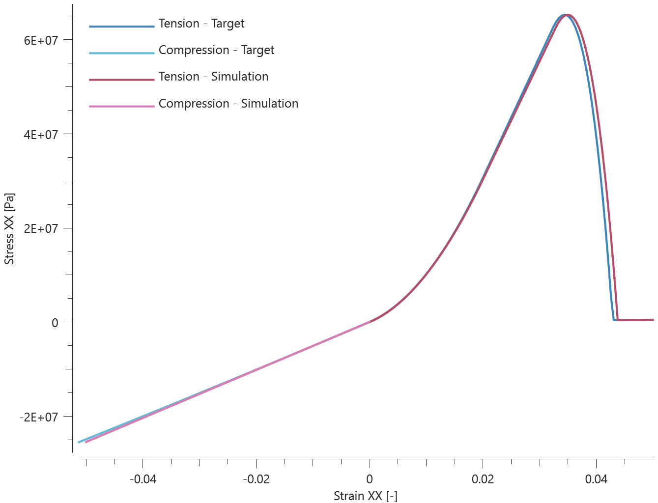 mat_fabric_fiber_properties