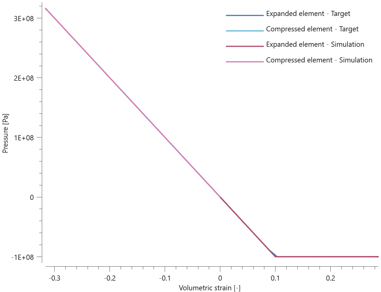 mat_fluid_pressure_with_cap