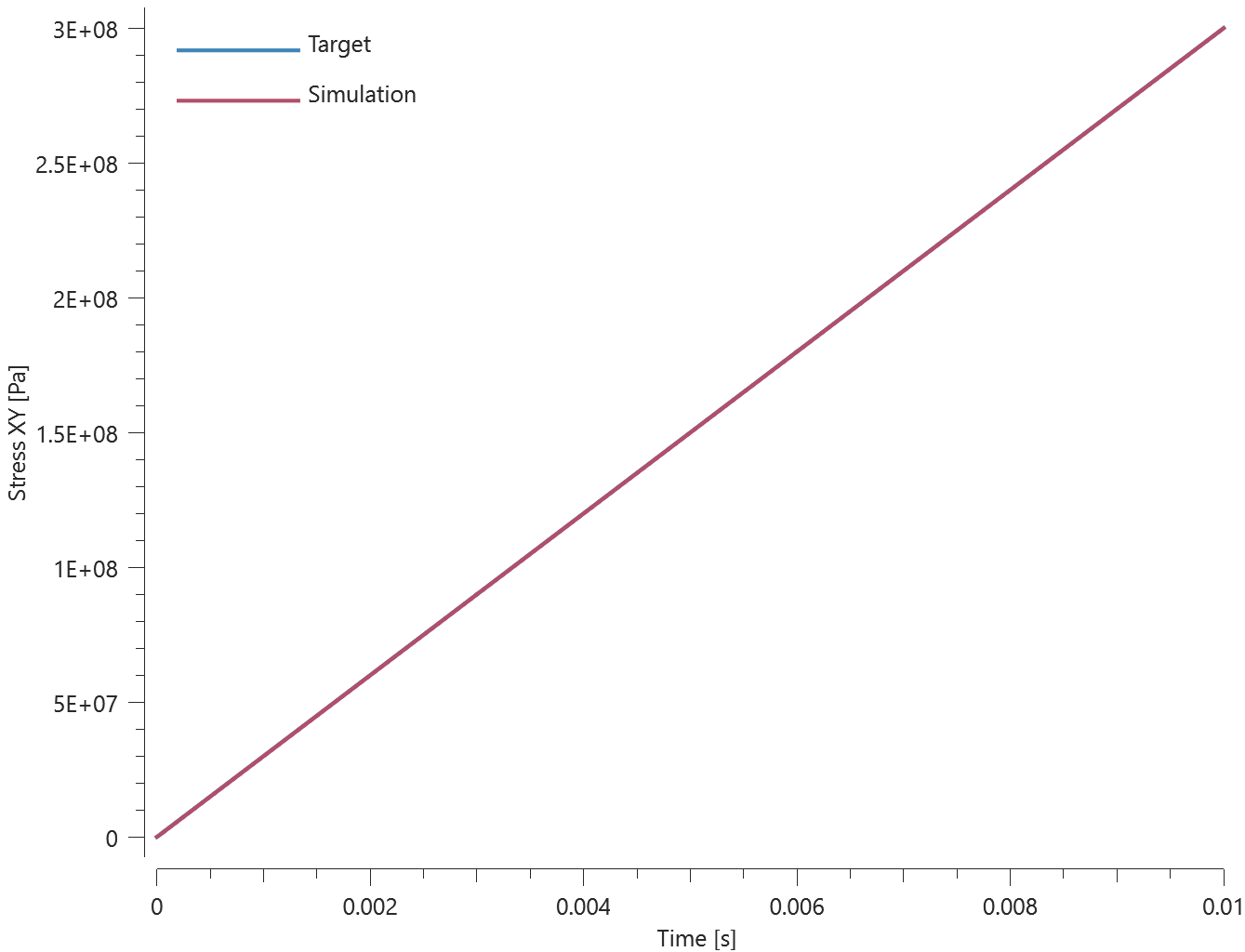 mat_fluid_shear_resistance