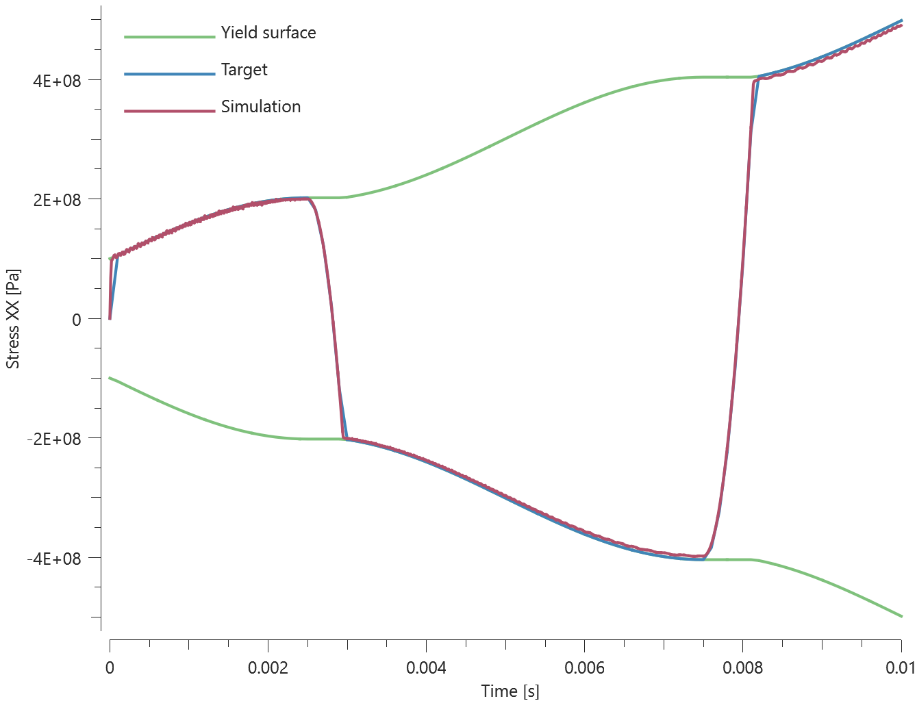 mat_forming_isotropic_and_kinematic_hardening_iso