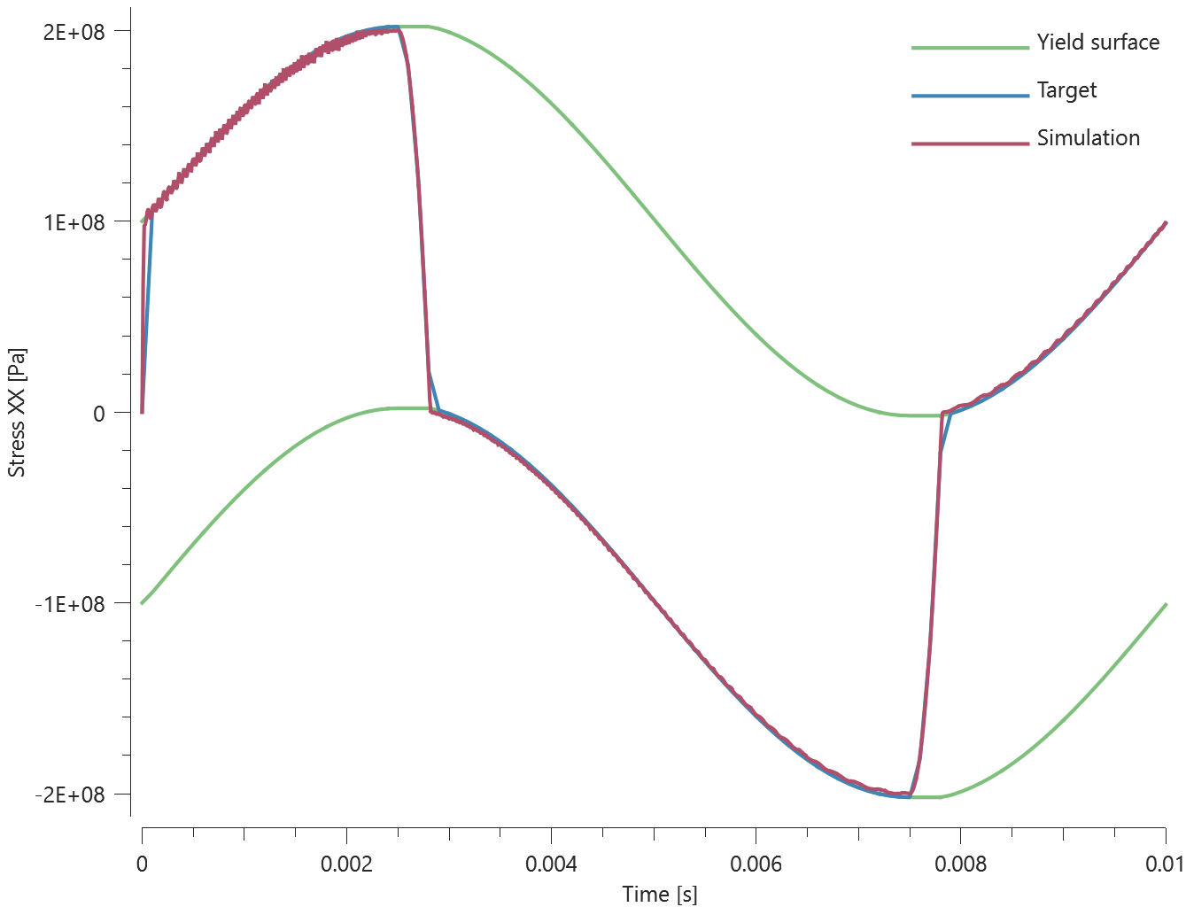 mat_forming_isotropic_and_kinematic_hardening_kin