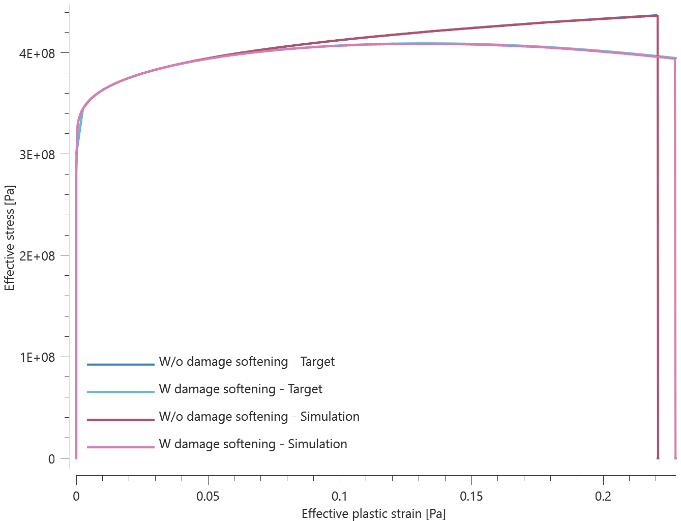 mat_forming_r_damage_softening