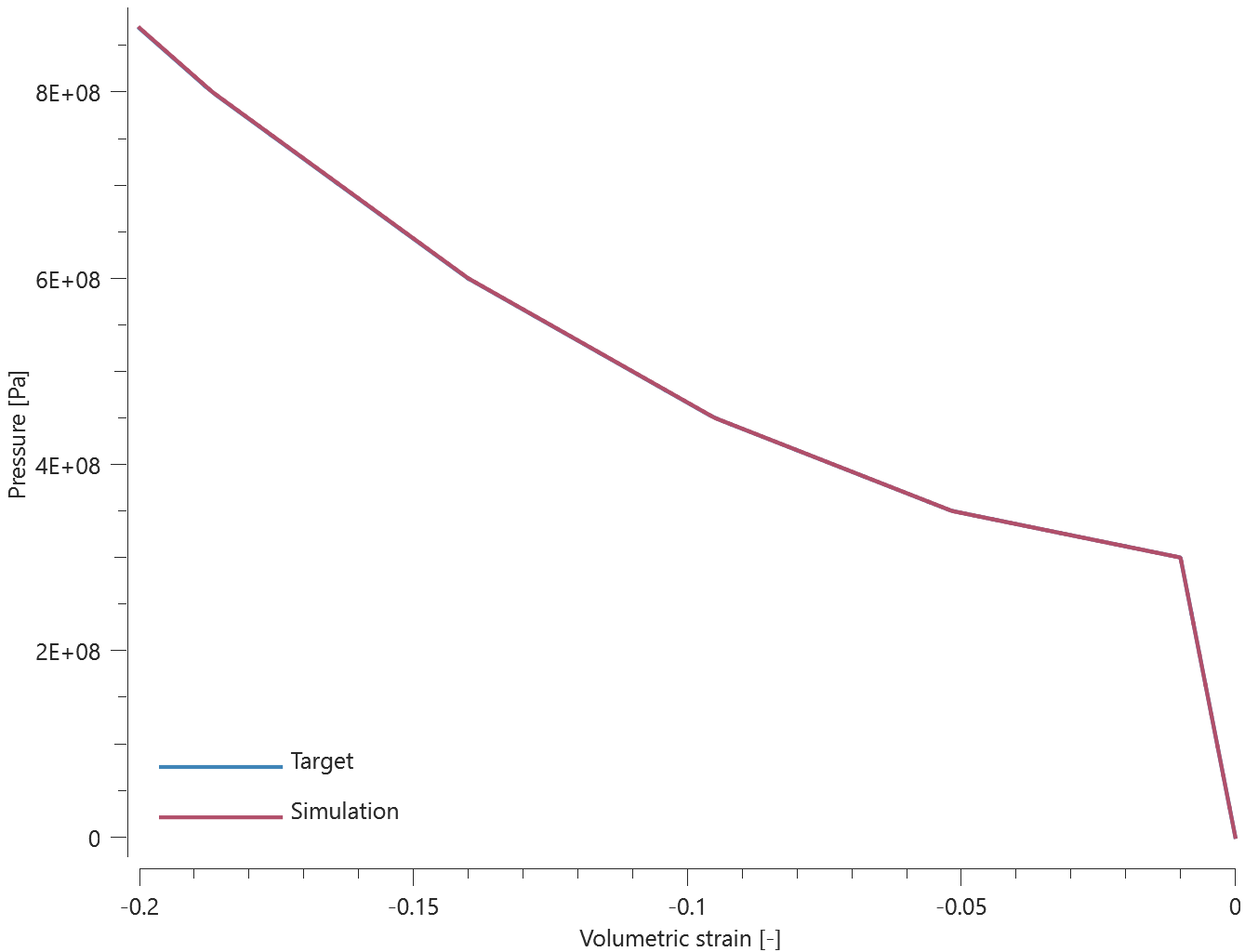 mat_granular_cap_compaction_curve