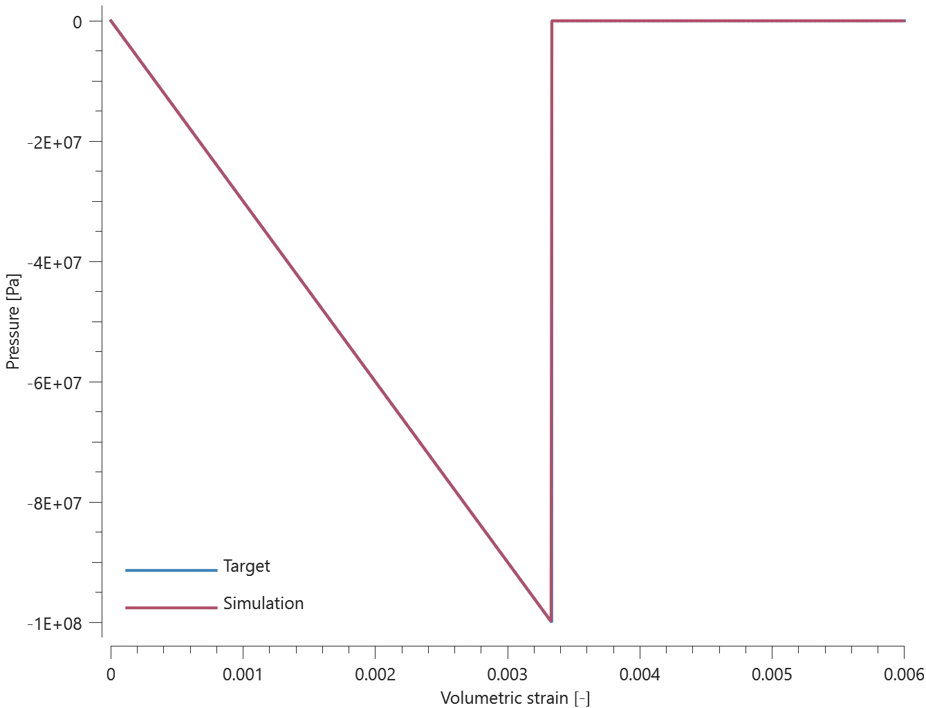 mat_granular_cap_damage_cut-off_criterion