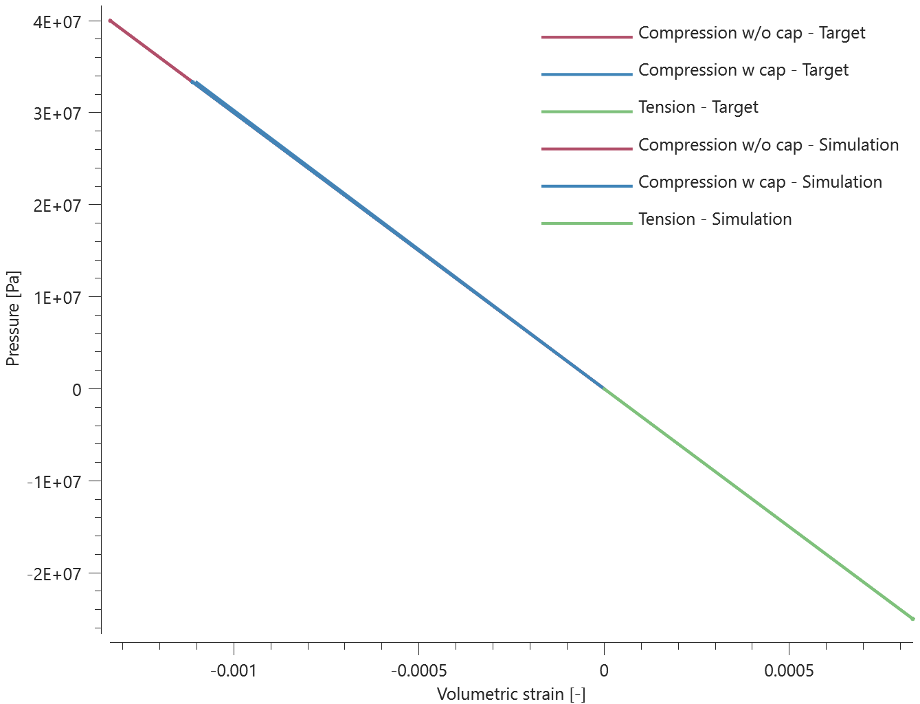 mat_granular_cap_yield_surface_pressure