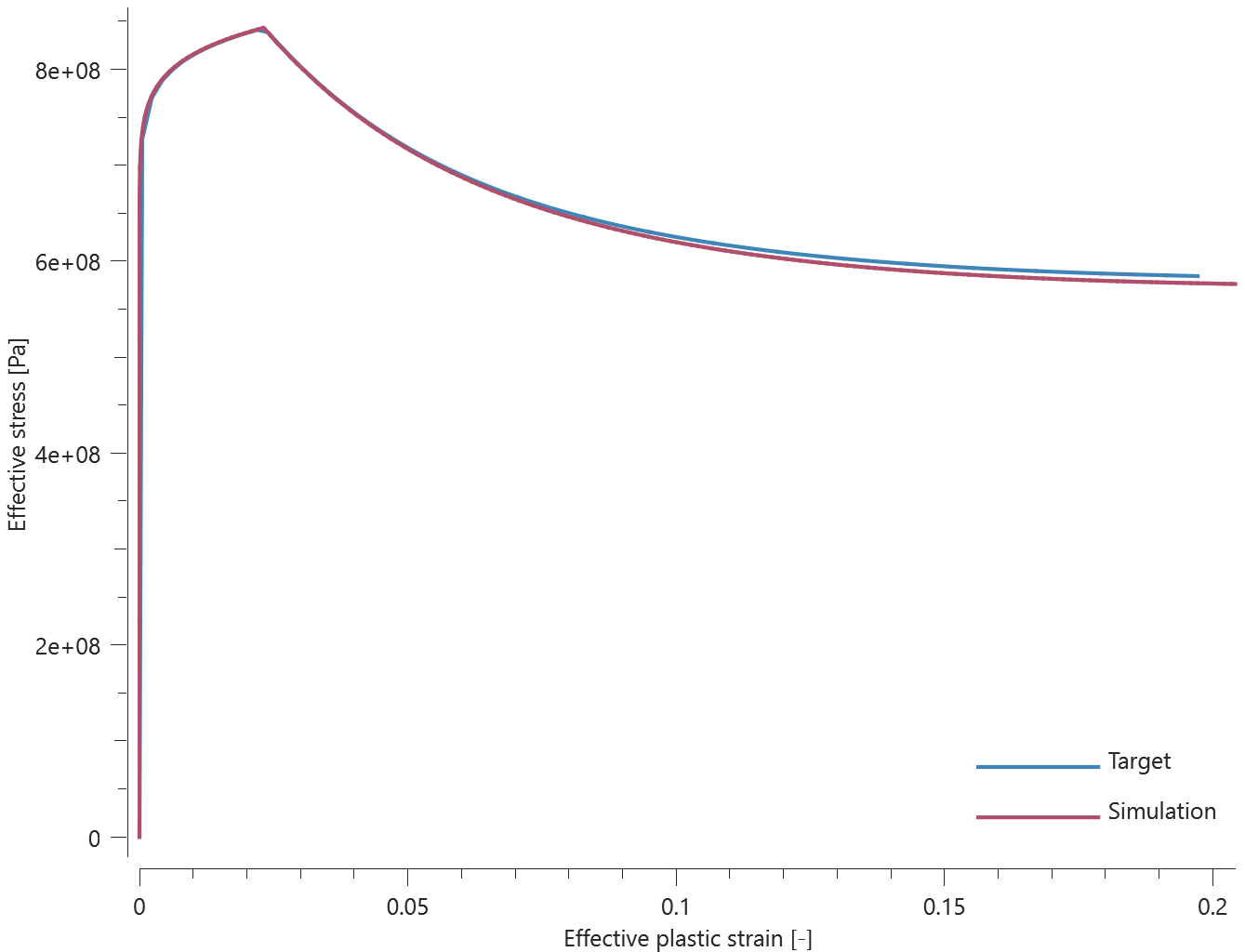 sig_eff vs epsp r100