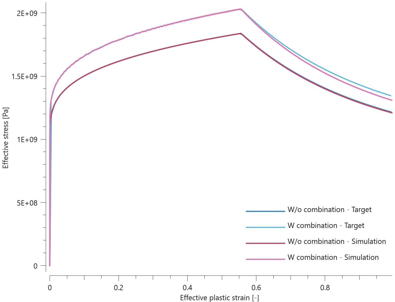 mat_hss_characteristic_element_size