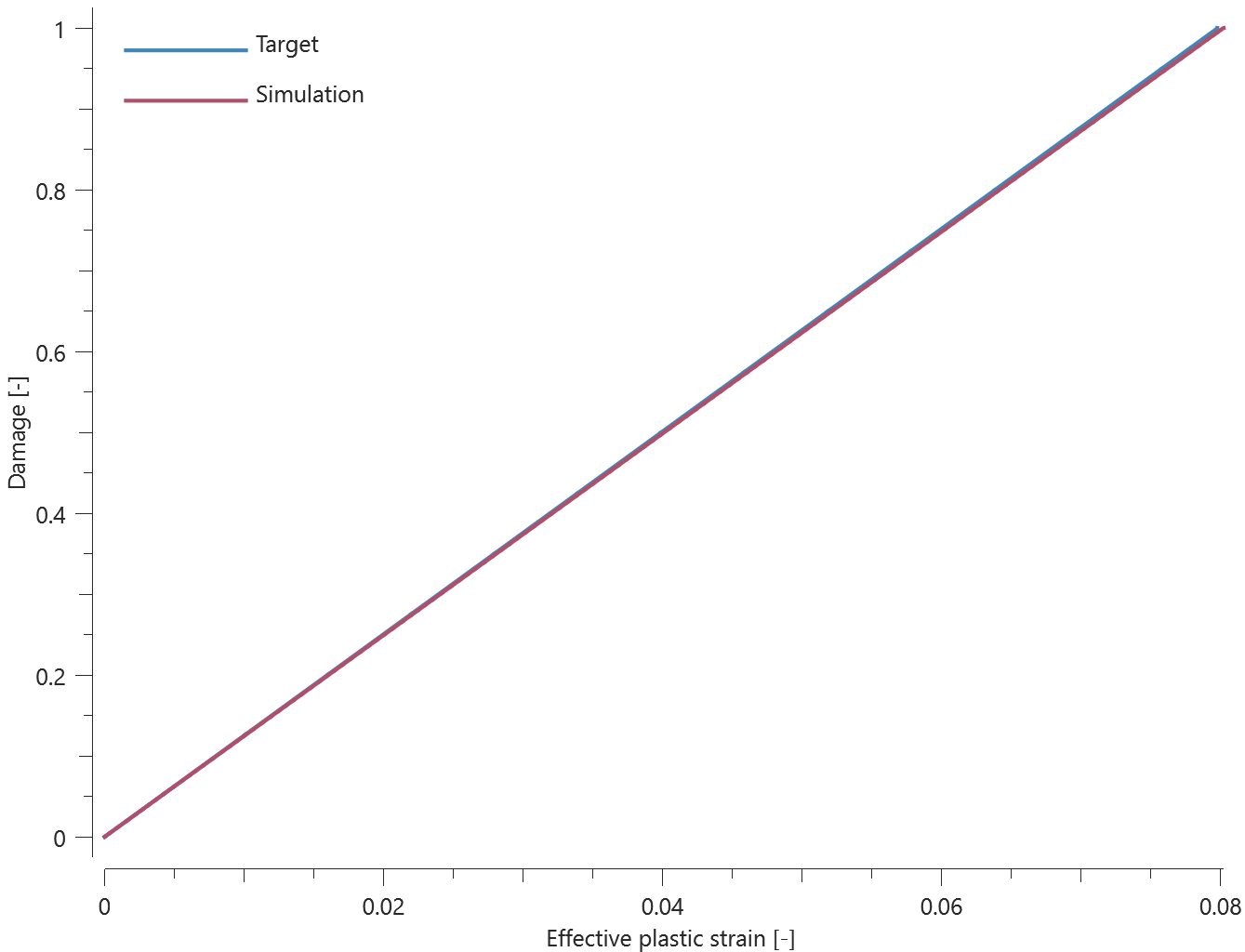 damage vs epsp