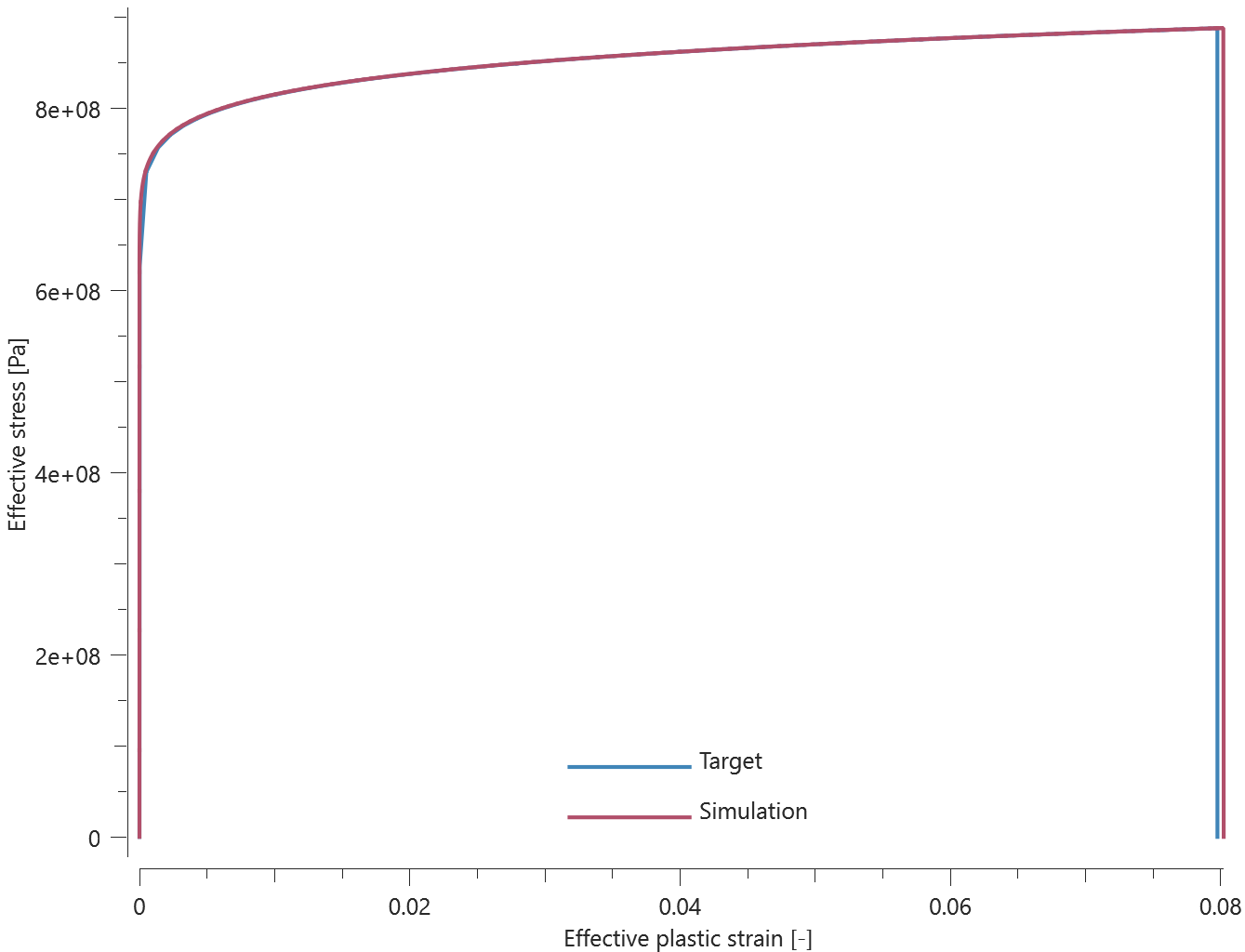 sig_eff vs epsp