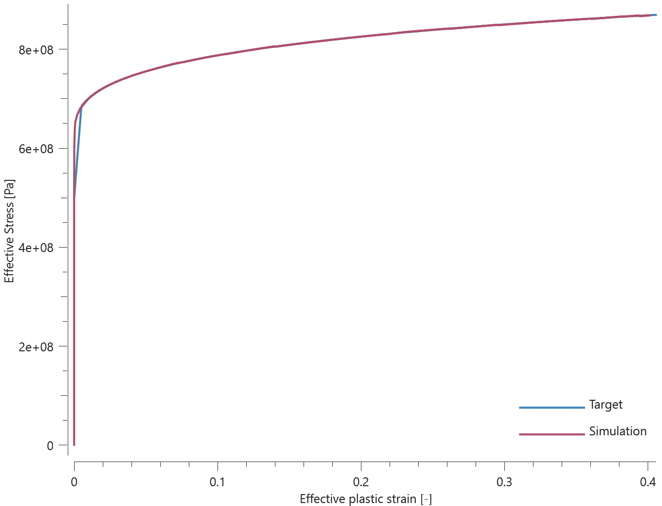 mat_hss_effective_stress_vs_effective_plastic_strain