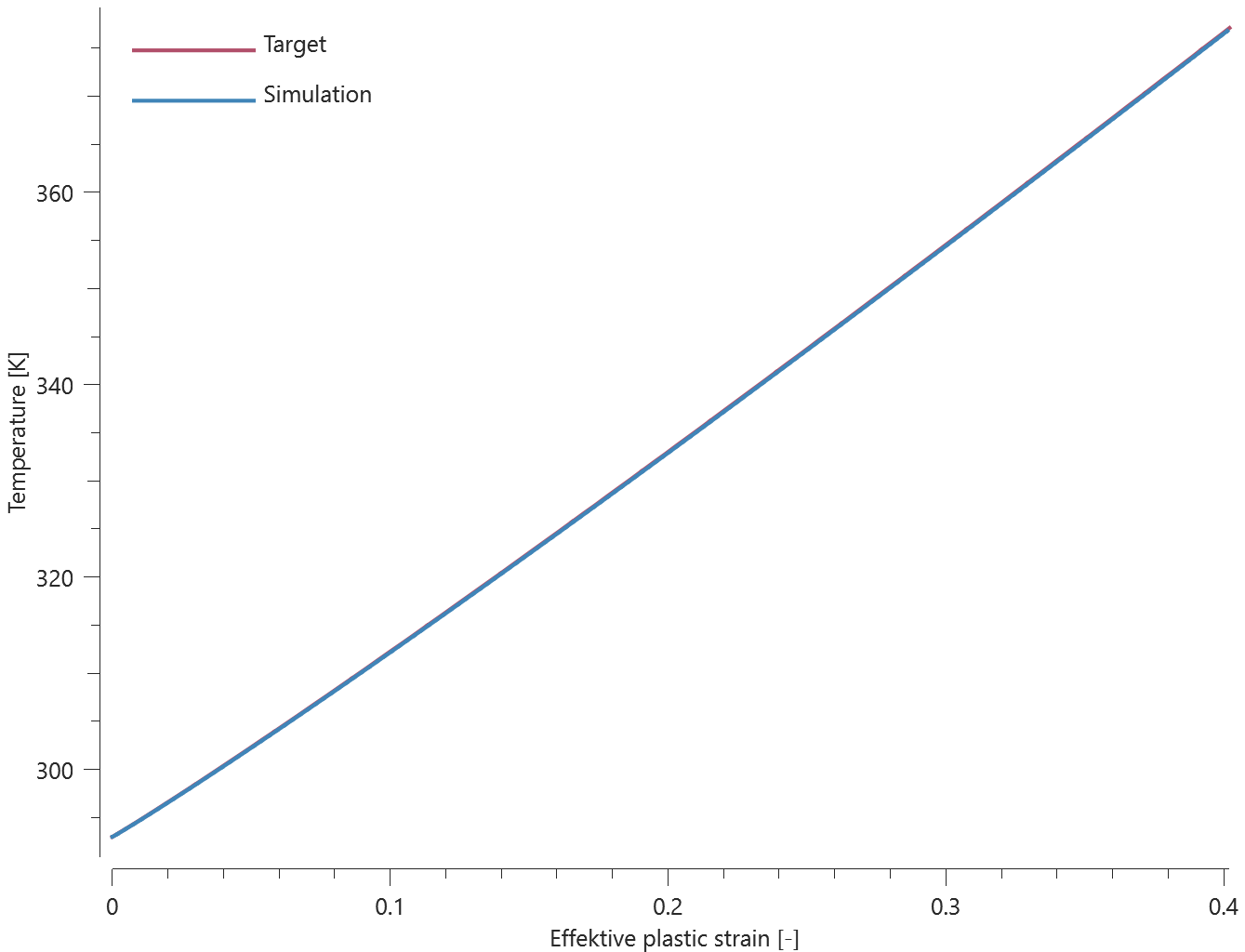 mat_hss_temperature_vs_effective_plastic_strain