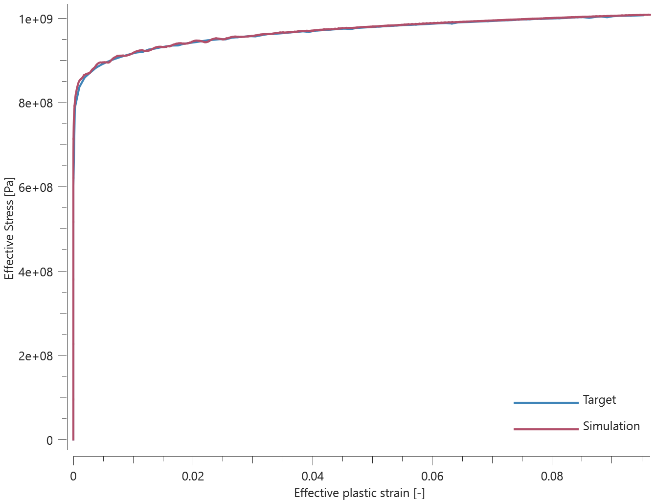 sig_eff vs epsp