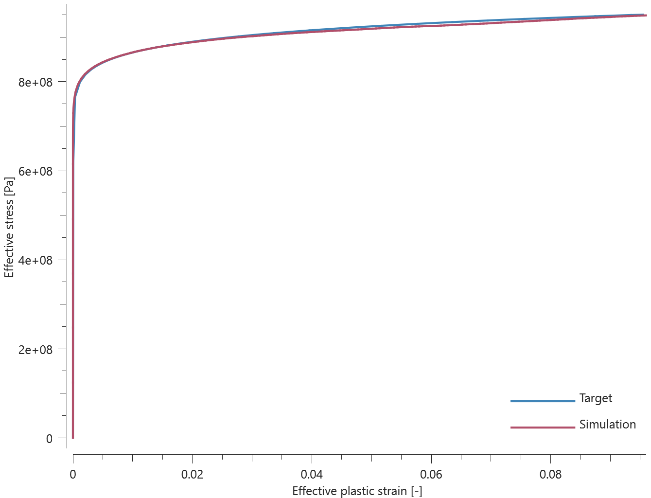 sig_eff vs epsp_uc