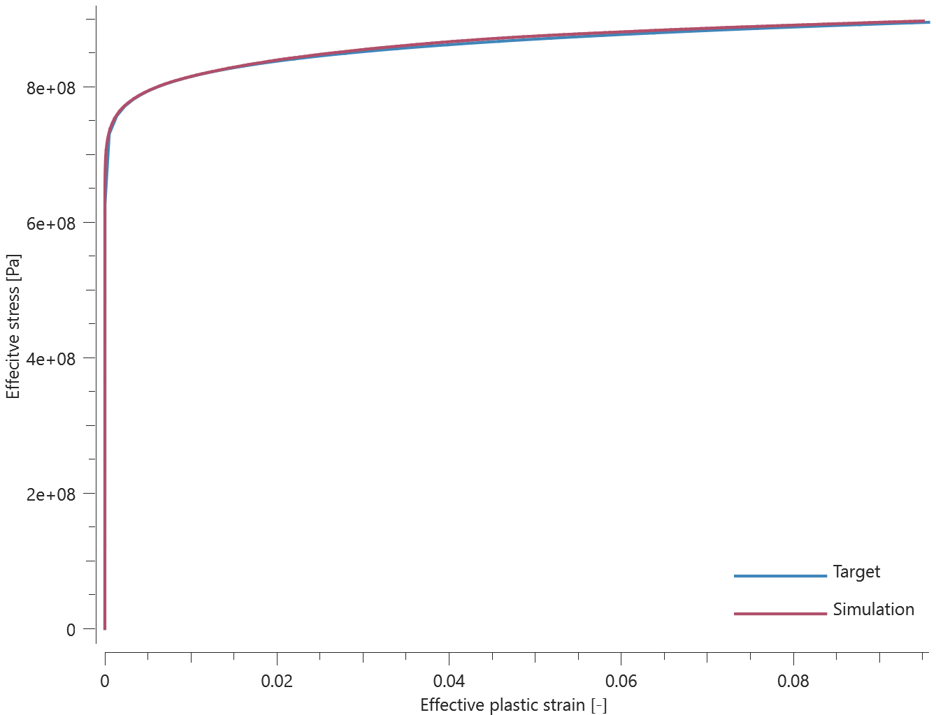 sig_eff vs epsp_ut