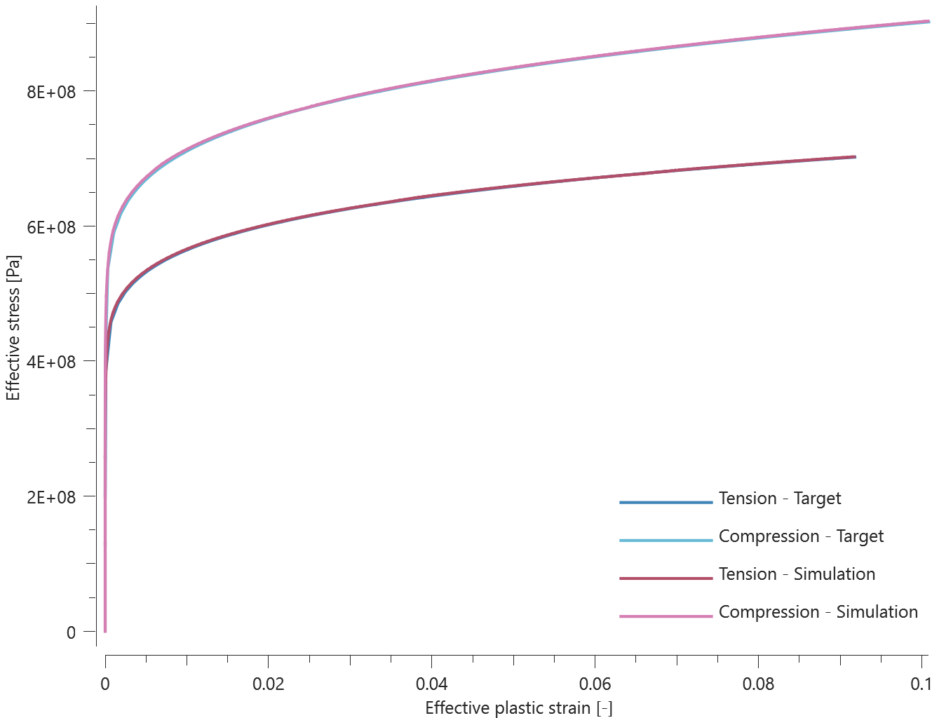 mat_hss_strength_differential_and_rate_parameters