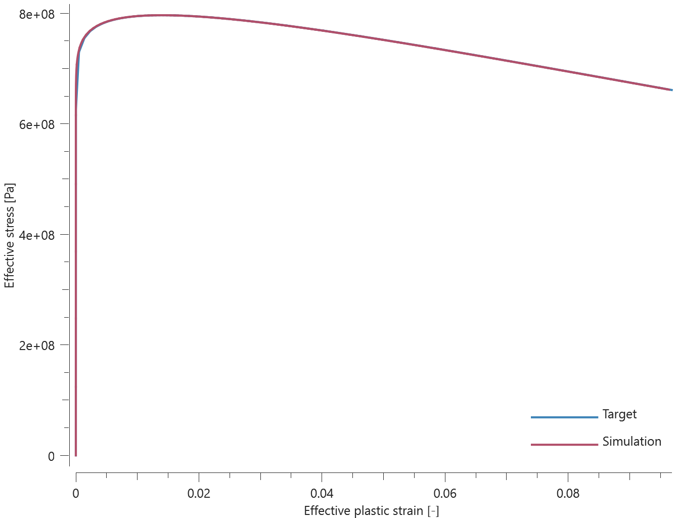 sig_eff vs epsp