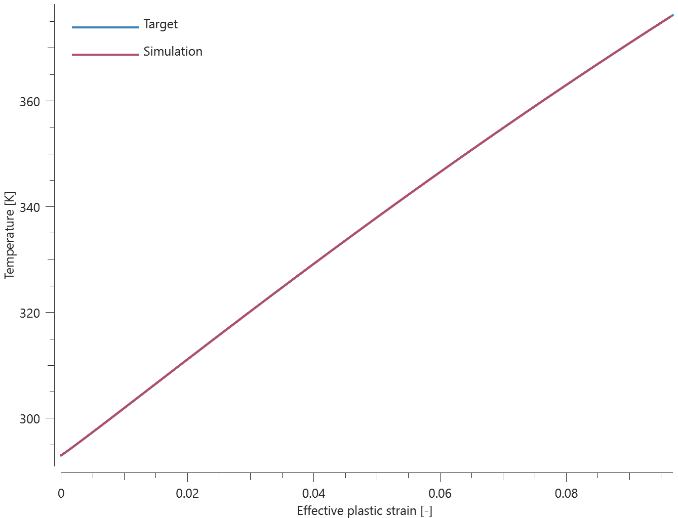 temp vs epsp