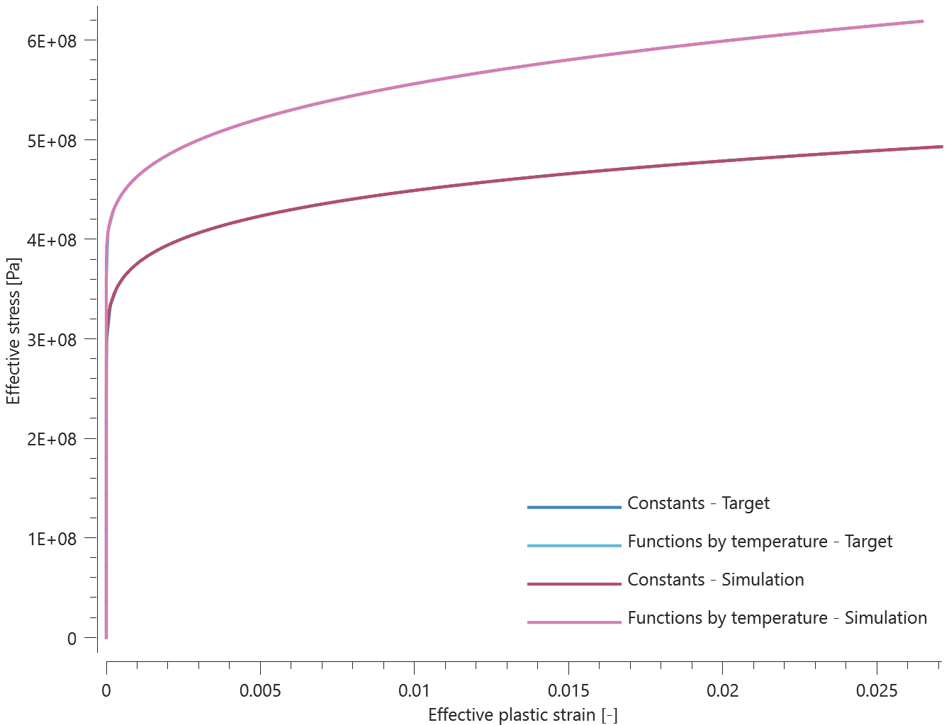 mat_hss_yield_stress