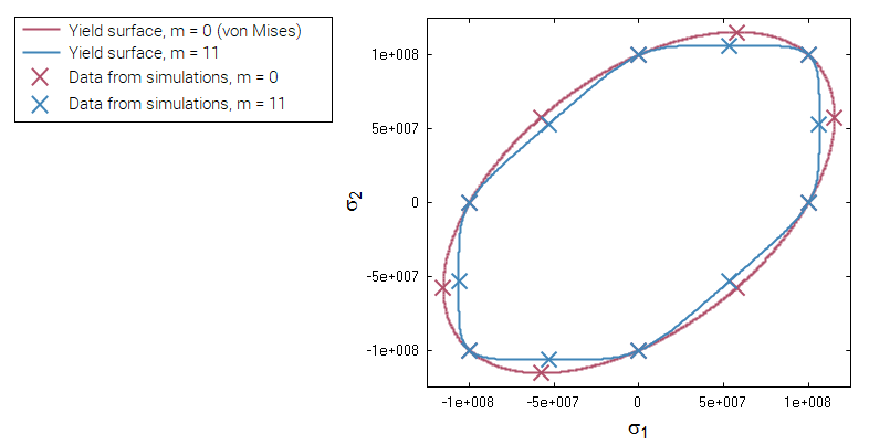 mat_hss_yield_surface