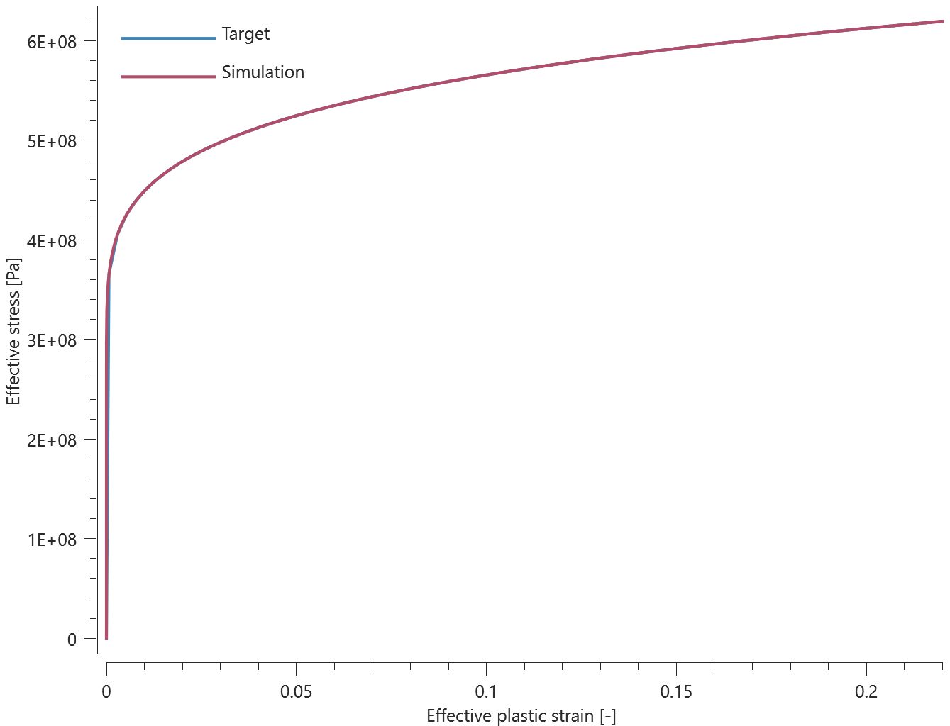 mat_jc_quasi-static_yield_stress