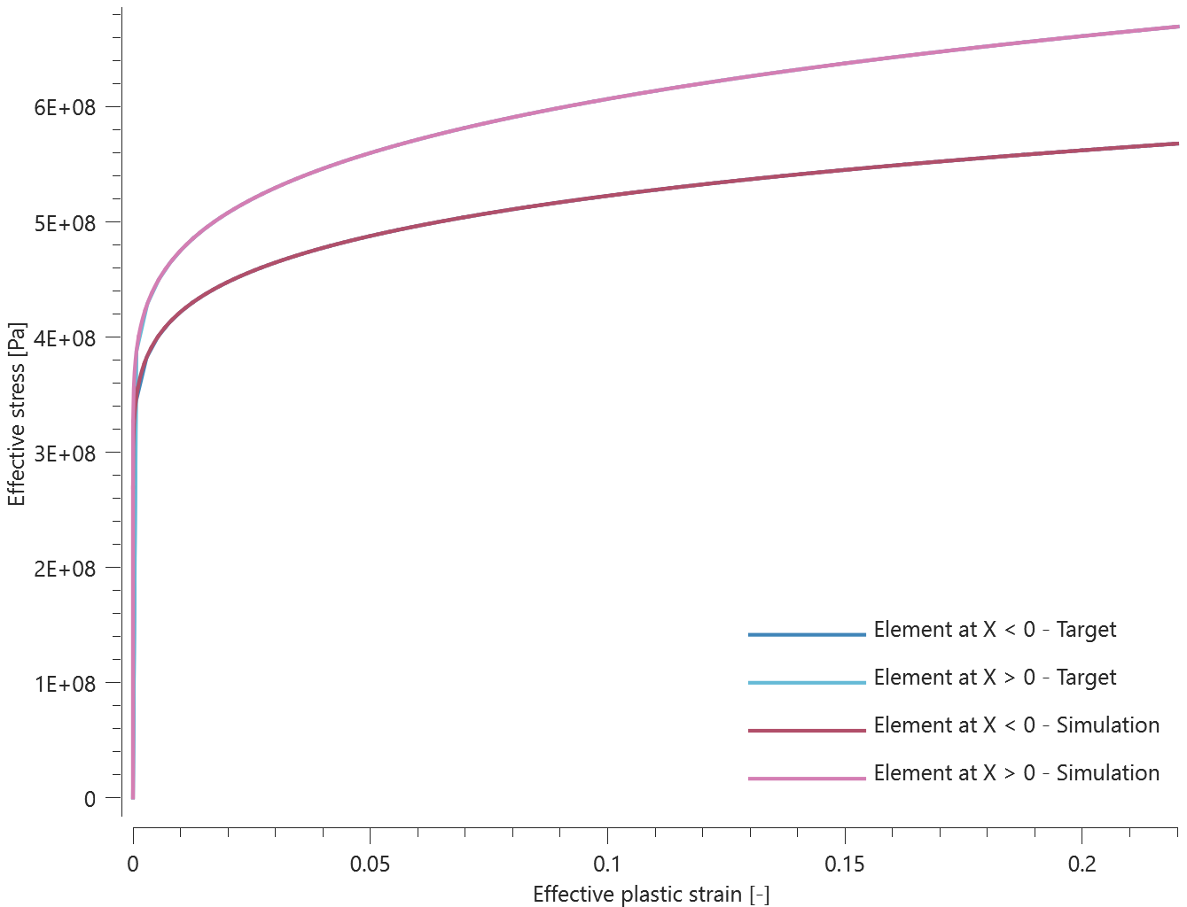 mat_jc_field_quasi-static_yield_stress