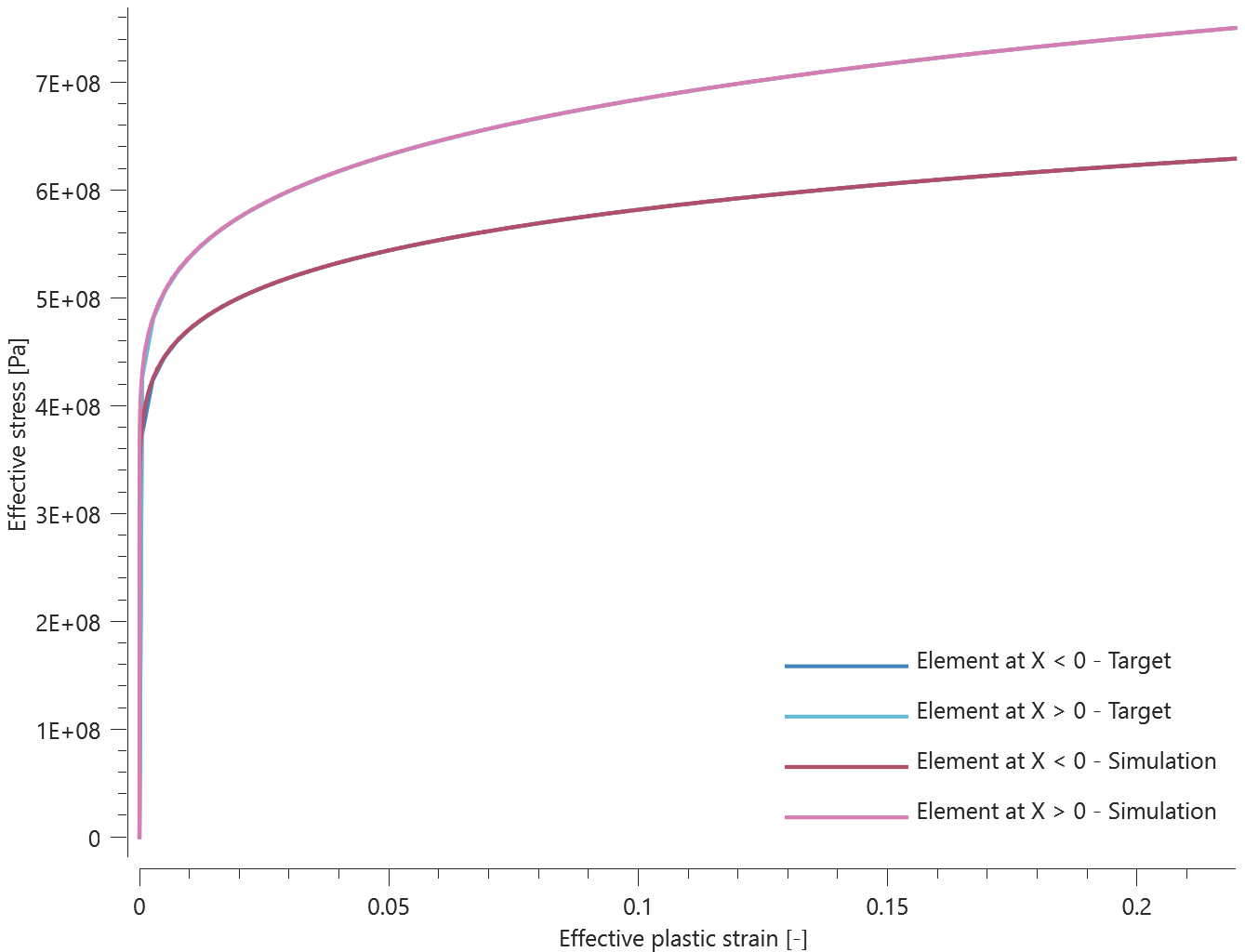 mat_jc_field_strain_rate_effect