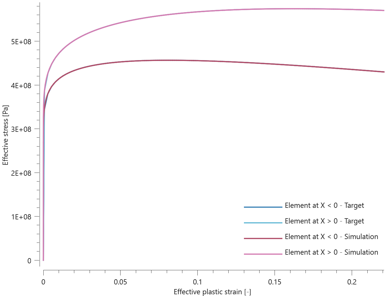 mat_jc_field_thermal_softening_effect_stress