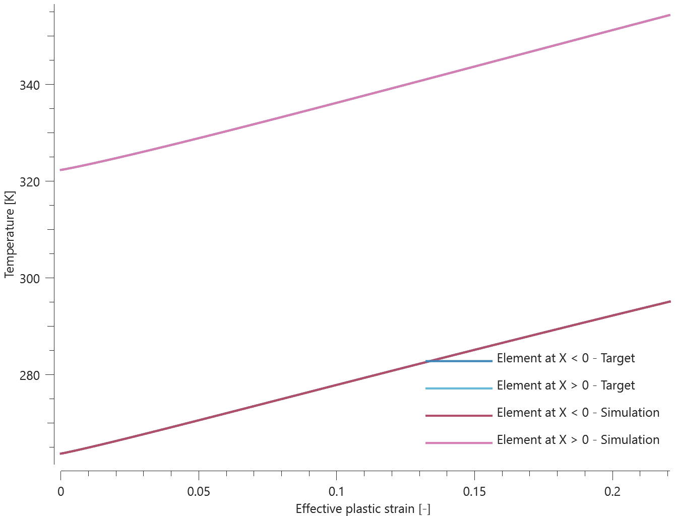 mat_jc_field_thermal_softening_effect_temperature